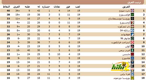 الدوري الالماني الدرجة الثانية